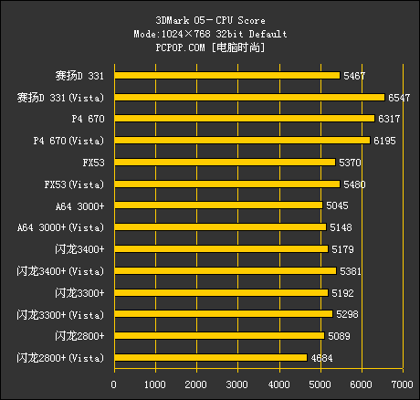 Vista！Intel！AMD！