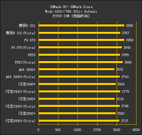 Vista！Intel！AMD！