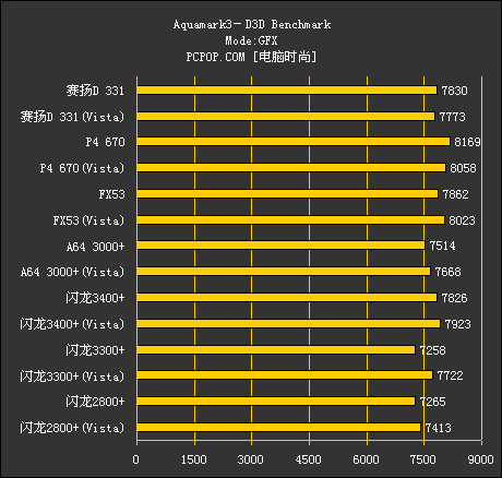 Vista！Intel！AMD！