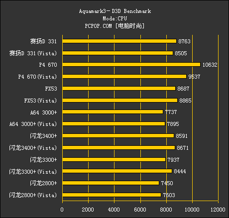 Vista！Intel！AMD！