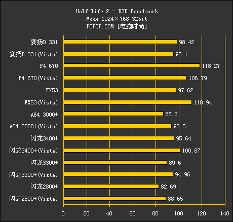 Vista！Intel！AMD！