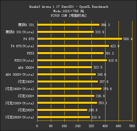 Vista！Intel！AMD！