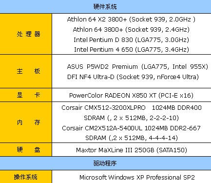 剑指单核!廉价版双核心3800+深入评测