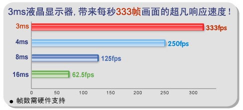 924、724升级为3ms