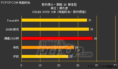 国内价格稳不住 AMD国际跌价势不可挡