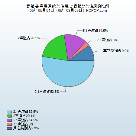 2.1音箱导购