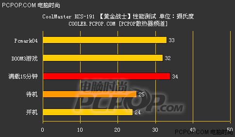 酷冷 黄金战士