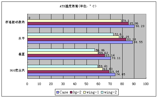 究其奥秘!华硕“无”GPU显卡完美评测