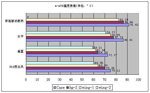 究其奥秘!华硕“无”GPU显卡完美评测