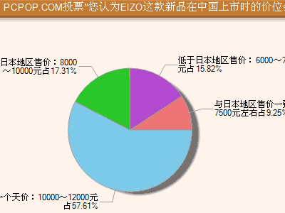 21寸+灰阶8ms=7K！EIZO新款LCD多图赏