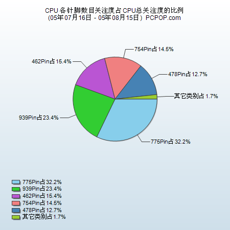 市场真实选择!最便宜775散热器大导购