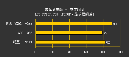 3毫秒再度袭来：VX924测试