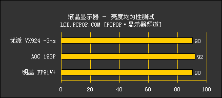 3毫秒再度袭来：VX924测试