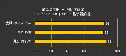 3毫秒再度袭来：VX924测试