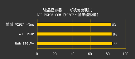 3毫秒再度袭来：VX924测试