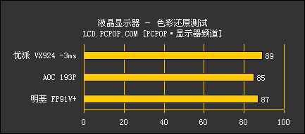 3毫秒再度袭来：VX924测试