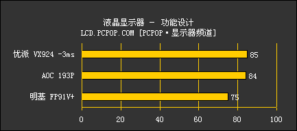 3毫秒再度袭来：VX924测试