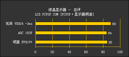 3毫秒再度袭来：VX924测试