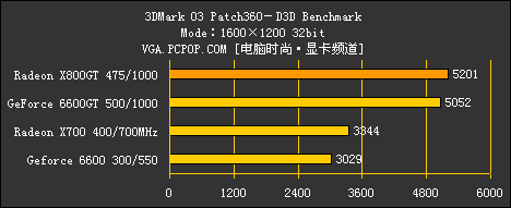 X800GT