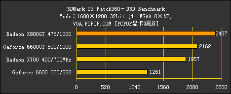 X800GT