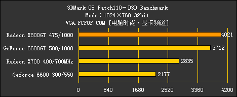 X800GT