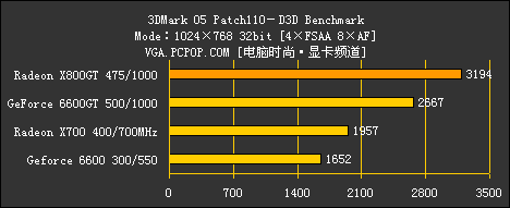 X800GT