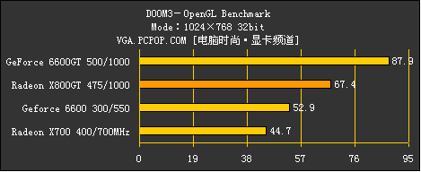 X800GT