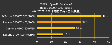 X800GT