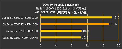 X800GT