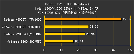 X800GT