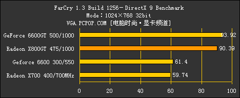 X800GT