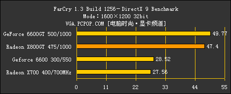 X800GT