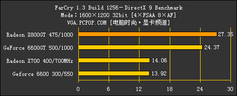 X800GT