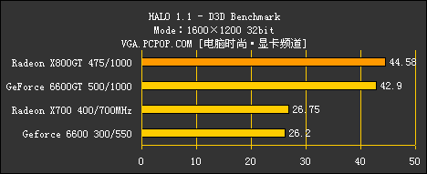 X800GT