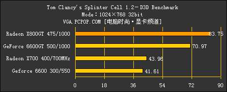 X800GT