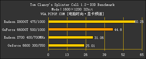 X800GT