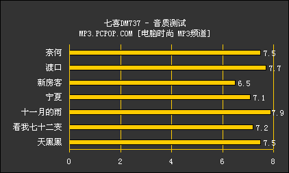 铁了心要打高端 七喜微硬盘DM737细听