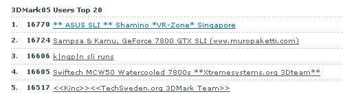 向17000大关进军，3Dmark05又创新