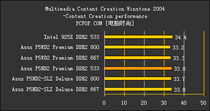 把INTEL超7GHz！ 华硕最强P5主板解密