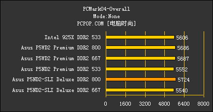 把INTEL超7GHz！ 华硕最强P5主板解密