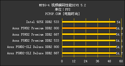 把INTEL超7GHz！ 华硕最强P5主板解密