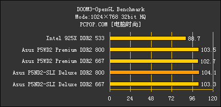 把INTEL超7GHz！ 华硕最强P5主板解密