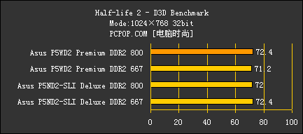 把INTEL超7GHz！ 华硕最强P5主板解密