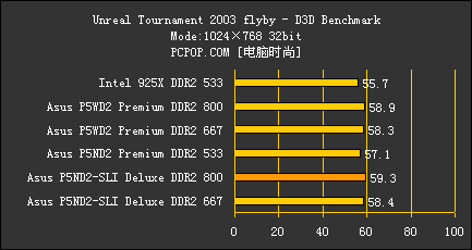 把INTEL超7GHz！ 华硕最强P5主板解密