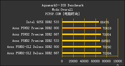 把INTEL超7GHz！ 华硕最强P5主板解密