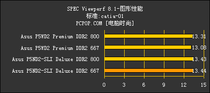 把INTEL超7GHz！ 华硕最强P5主板解密