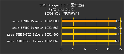 把INTEL超7GHz！ 华硕最强P5主板解密