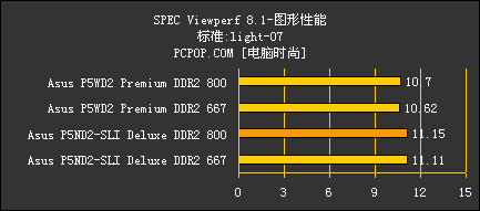 把INTEL超7GHz！ 华硕最强P5主板解密