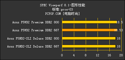 把INTEL超7GHz！ 华硕最强P5主板解密