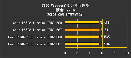 把INTEL超7GHz！ 华硕最强P5主板解密